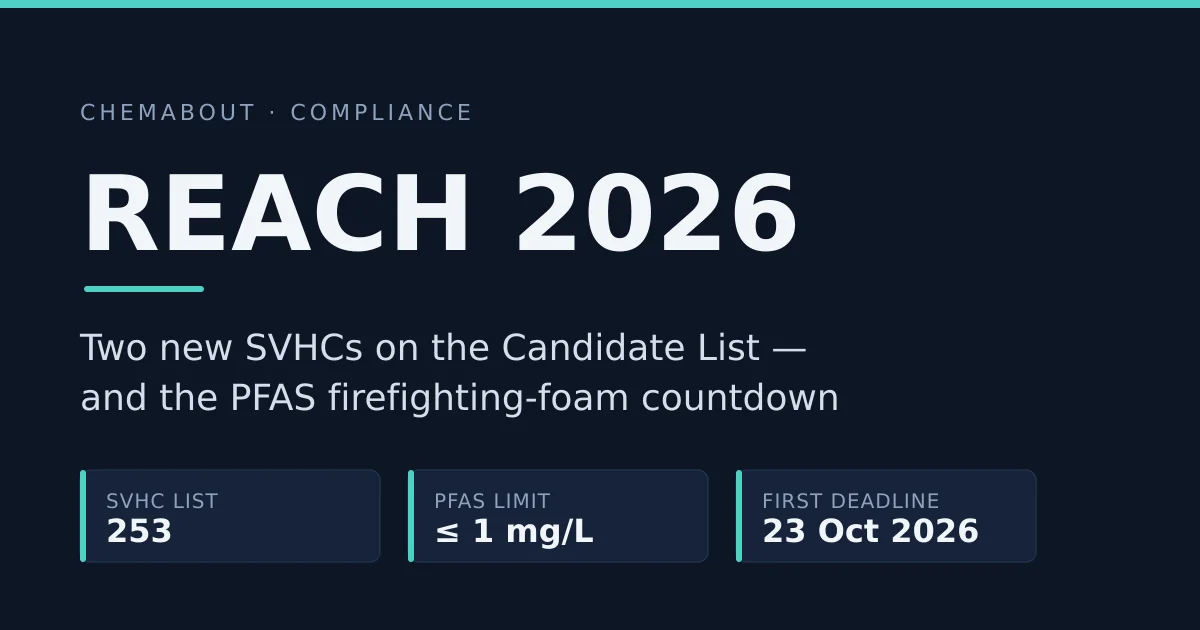 REACH em 2026: duas novas SVHC e um prazo de espumas PFAS que vale planejar